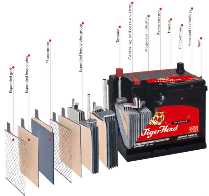  Conseils pour entretenir la batterie de la voiture